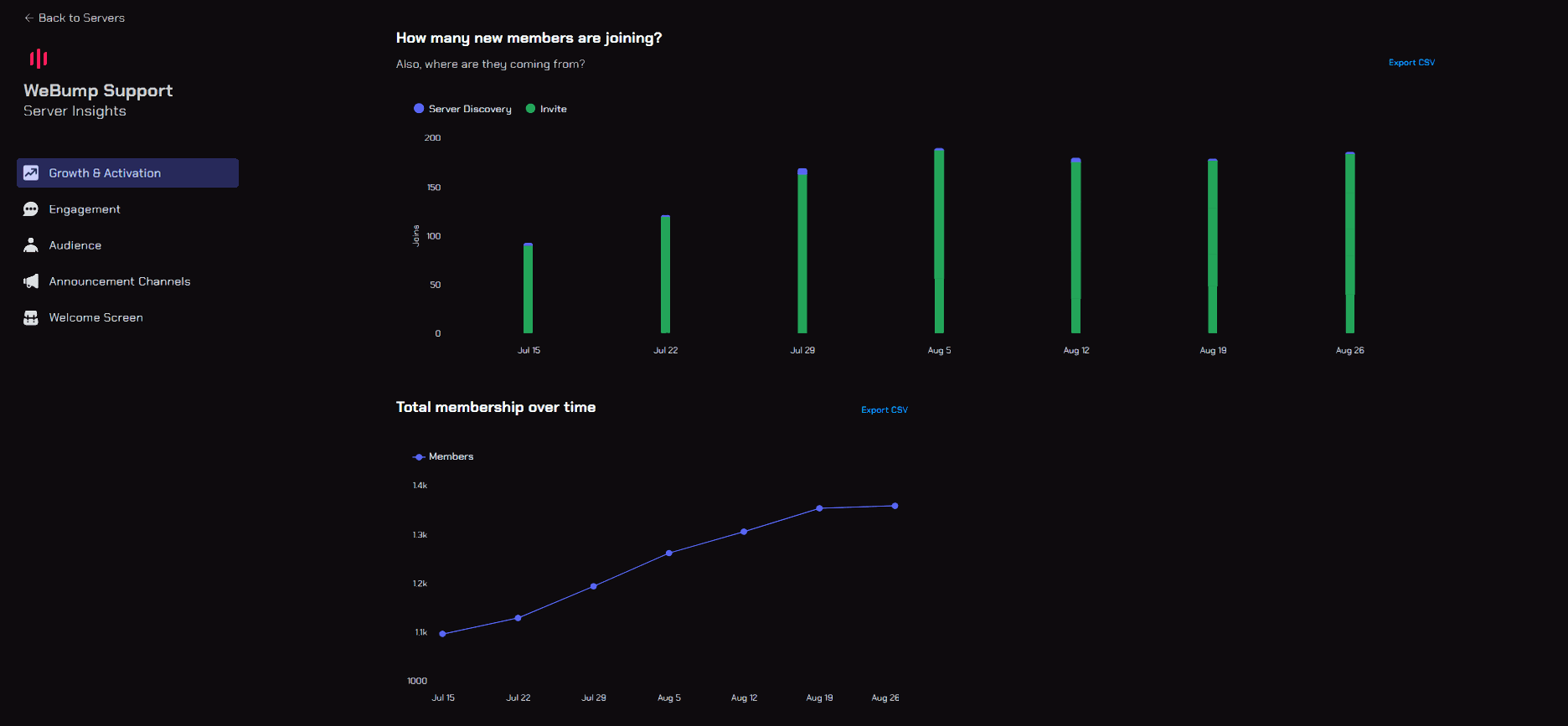 stats screen